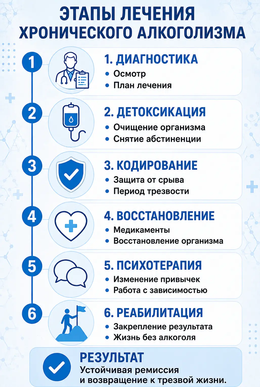 Совместимость алкоголя и диклофенака